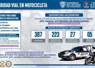 Disminuyen accidentes en motocicleta un 12%