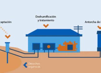 Chihuahua apuesta por el biogás para generar energía limpia