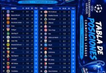 Así va la tabla en la Champions League