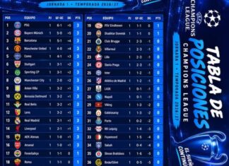 Así va la tabla en la Champions League